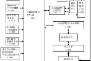 智能控制混合動力汽車
