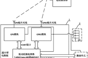 鳥類背負式定位與通信系統及通信方法
