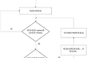 電動汽車快速充電控制方法