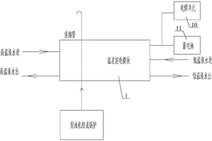 船舶廢氣處理壓載水的裝置