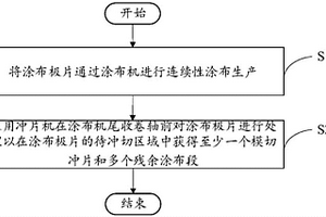 模切沖片采集方法、沖片機及模切沖片采集系統