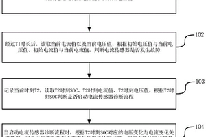 電池管理系統診斷電流傳感器故障的方法、裝置、終端及存儲介質