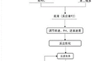 磷酸鐵及其制備方法和應用