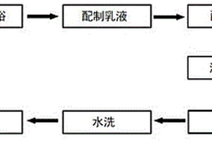 微孔洞尺寸可調的聚氨酯膜的制備方法