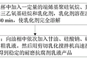 混凝土耐磨抗腐劑的制備方法及應用
