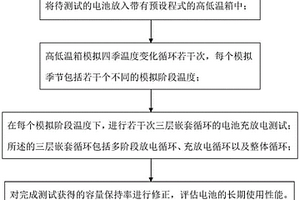電動自行車電池的工況測試方法