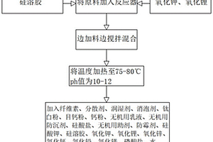 防霉抗菌無機涂料