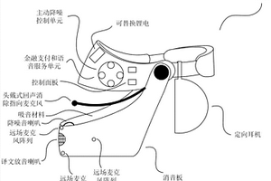 人工智能頭戴磨耳朵金融支付翻譯耳機云系統和方法
