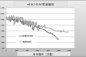 提高電池制備過程中注液效率和提升電芯性能的方法