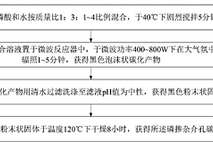 磷摻雜介孔碳材料及其微波制備方法和應用