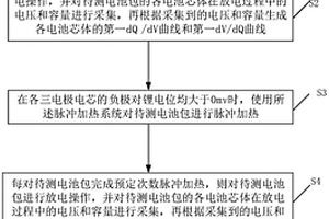 驗證脈沖加熱對動力電池壽命影響的方法