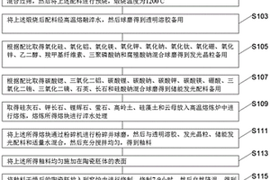 陶瓷用具有金屬光澤的釉料及其上釉工藝