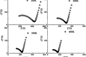 部分氧空位B<Sup>3+</Sup>摻雜玻璃態鉀快離子導體K<Sub>2</Sub>O·4SiO<Sub>2</Sub>及其制備方法