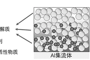 高比能復合固態正極的制備方法