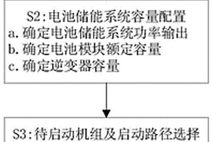 基于儲能系統的配電網黑啟動方法