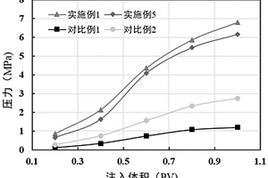 裂縫性油藏堵水劑及其制備方法與應用