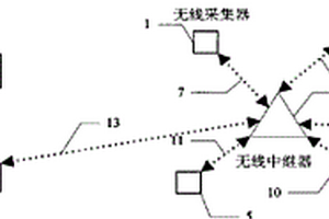 油氣井地面無線測試系統和方法
