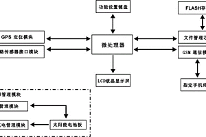 可遠程控制的多通道多物理量環境數據記錄裝置