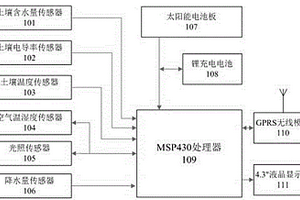 可帶多傳感器的農田農情監測系統