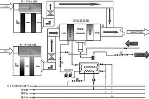硝酸生產中對壓縮機進口空氣進行冷凍脫濕的方法
