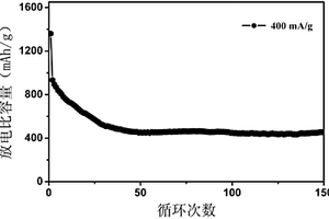 錳鈷氧化物自組裝微米球及其制備與應用