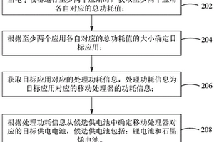 電子設備供電的方法和裝置、電子設備