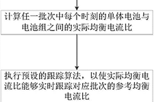 電池組主動均衡控制方法、系統及裝置