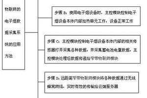 基于窄帶物聯網的電子煙數據采集系統及其應用方法