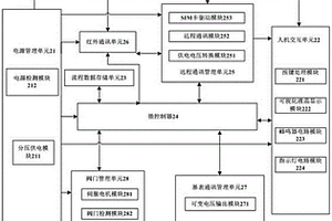 遠程智能采集器及其工作方法
