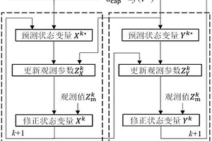 電池電量剩余值估算方法