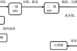 石墨烯及其生產方法、用途與電池