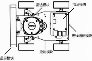 基于Jetson Nano的室內機器人自主建圖導航系統及方法