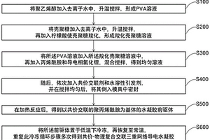 復合交聯的三重網絡結構離子導電水凝膠及其制備方法