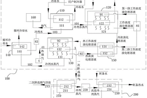 基于燃氣鍋爐煙氣的消羽和余熱回收的制冷制熱系統