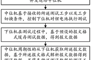 電池測試工步識別方法及系統