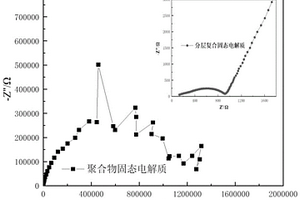 層狀復合固態電解質薄膜及其制備方法