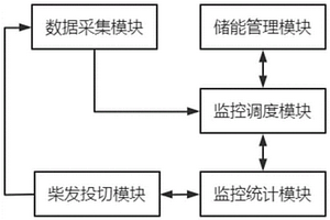 小型工商業用能源管理系統