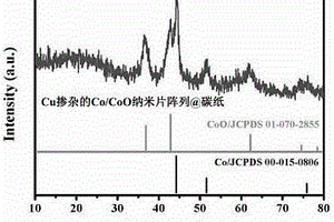 過渡金屬氧化物納米片陣列@碳紙電極的制備方法