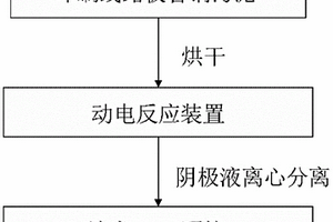 從印刷線路板含銅污泥制備納米氧化亞銅的方法