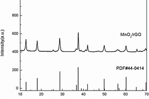 α-MnO2/石墨烯空心納米管及其制備方法
