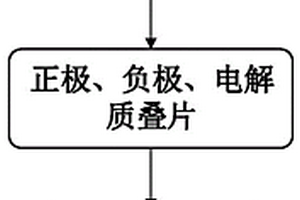 固態電池用界面改性層、其制備方法、固態電池及制備方法