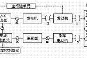 適用于工程船的油電混合動力倒車控制系統