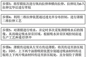 無油脂殘留的膜及其制備方法
