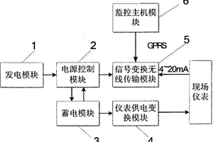 用于長距離輸油輸氣線路儀表信號遠傳與供電的系統