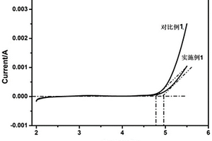 新型陰-非離子水性聚氨酯聚合物電解質的制備方法