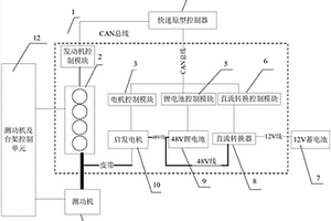 汽車48V混和動力系統臺架耐久測試驗證裝置及方法