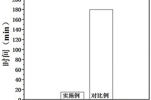 負極極片水性粘結劑的制備方法