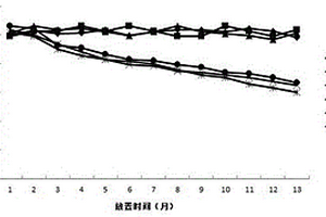 轉鐵蛋白（TRF）檢測試劑盒