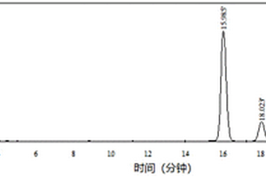 1,3,5,8-四羥基呫噸酮和1,3,7,8-四羥基呫噸酮的制備方法