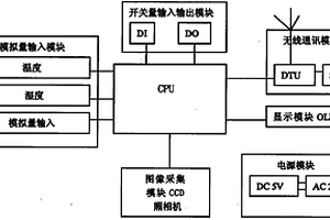 基于GSM網絡的遠程監控終端